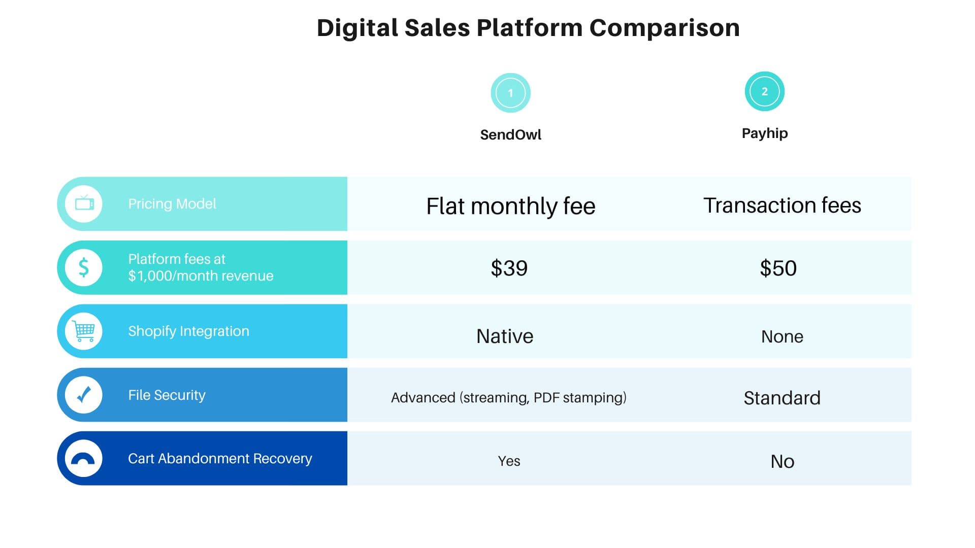 sendowl vs payhip table